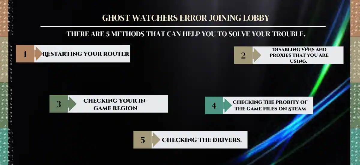ghost watchers error joining lobby