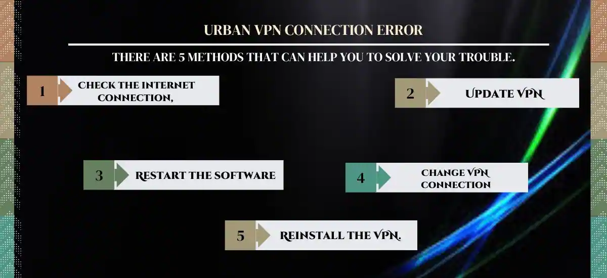 urban VPN connection error